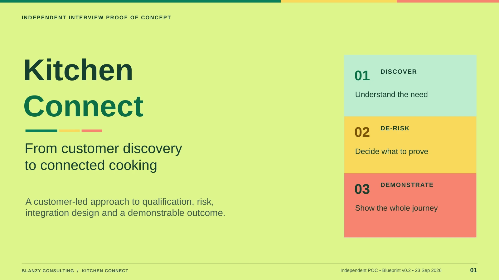 Cover of the original Kitchen Connect discovery and design presentation, version 0.2.